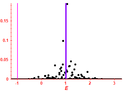 Strength function